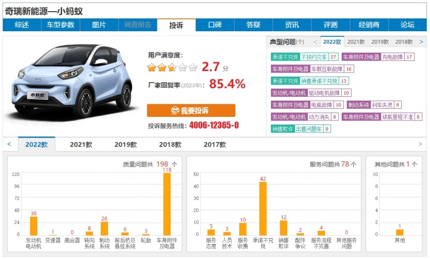 聚焦315：10万以下满意度评分最低的3款车型竟都是新能源车？