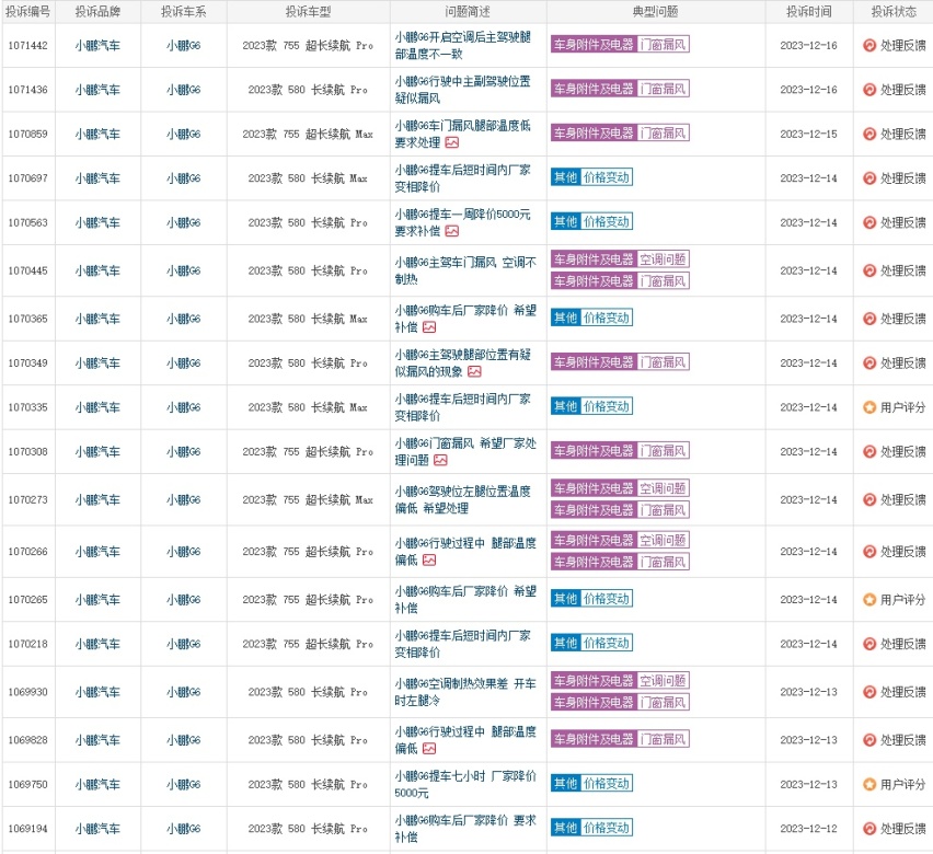 小鹏丨小鹏G6周销量下滑严重，限时降价1万元，20.99万起售