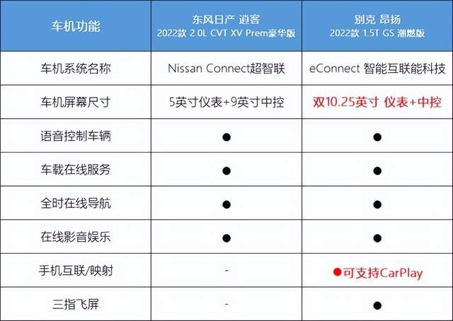 “老炮儿”和“后来者”之争！逍客和昂扬，该怎么选？