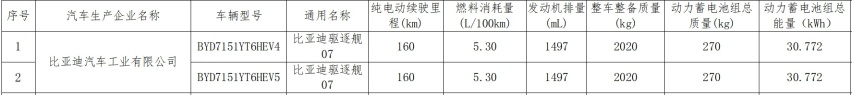比亚迪海豹DM-i实车现身，比汉更大，配5.0车机，或18万起？