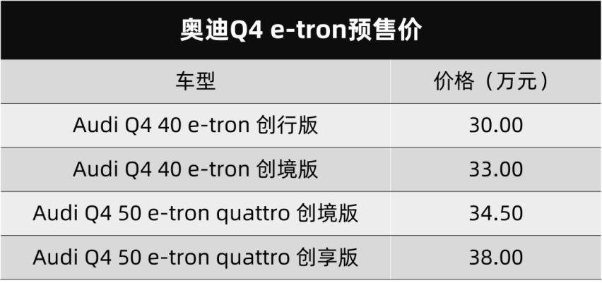荣威鲸和龙猫双双预售、奥迪Q4e-tron开启预售…