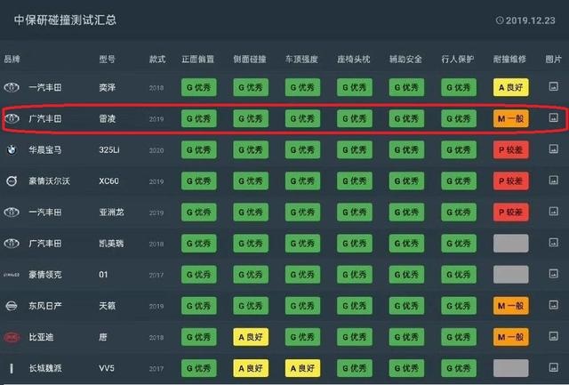 丰田雷凌偏不“信邪”，为了追上卡罗拉，复刻了美版的造型