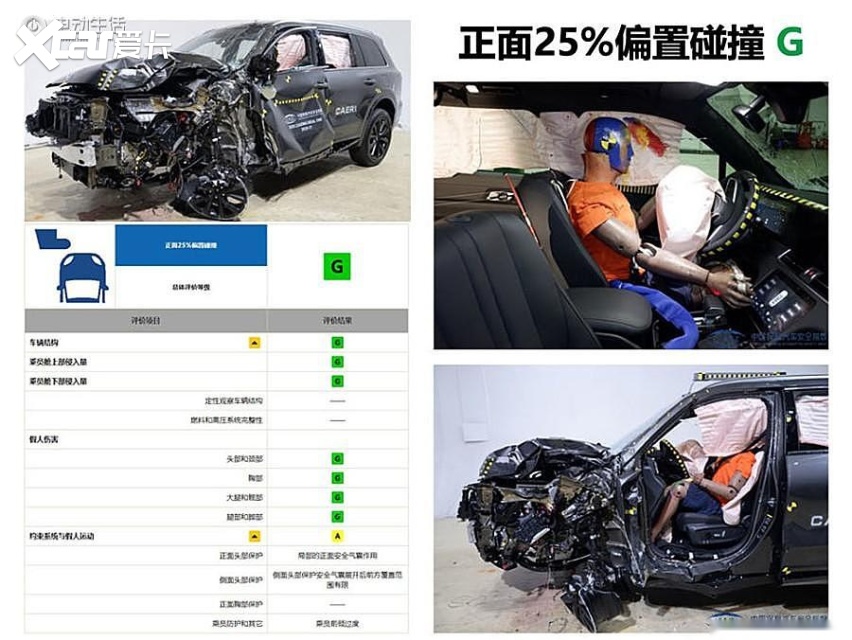 置换：碰撞成绩差不如升级新能源 蔚来EC6 / 理想one优
