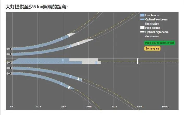 试驾别克昂科威S Avenir，做好自己就行了！