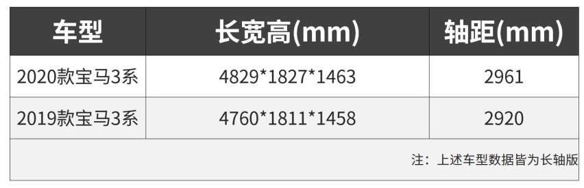 别只盯着凯迪拉克CT4，这些后驱好车也不容错过