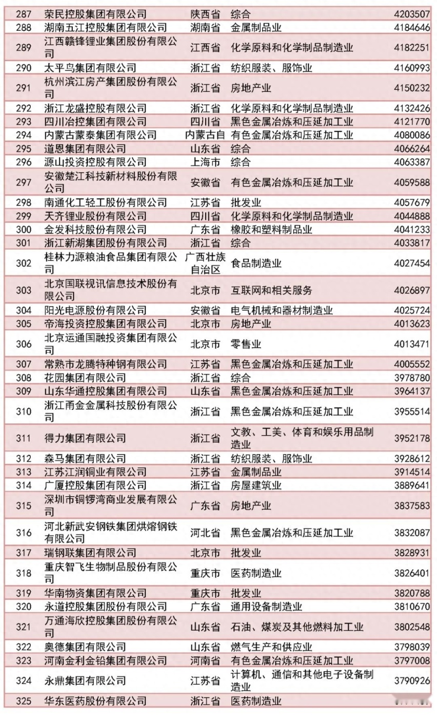 2023中国民企500强放榜，9家入围汽车企业你认得几个？