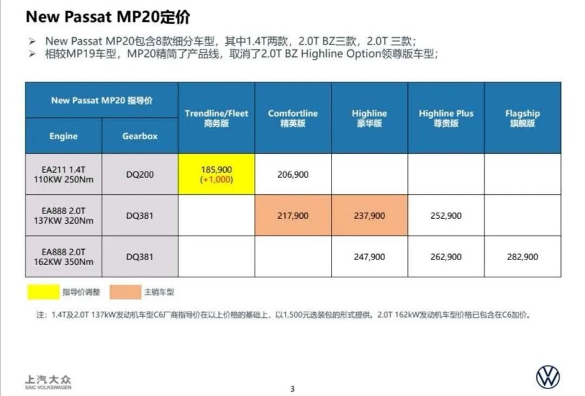 上汽大众回应帕萨特碰撞不佳，将开展技术分析