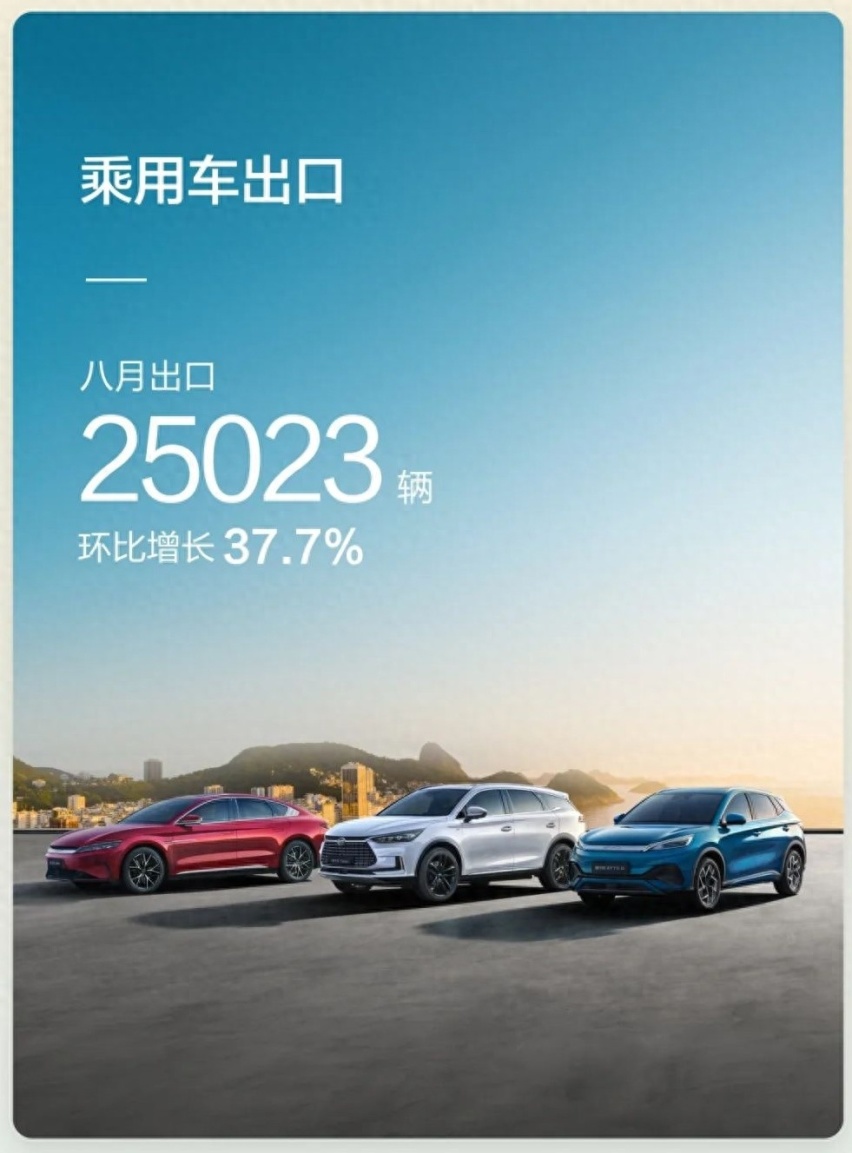 8月出口25023辆，海外市场“捷报频传”，比亚迪凭啥这么牛？