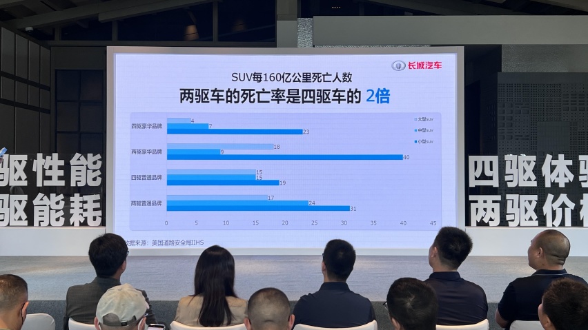 全球首创智能四驱电混技术，长城Hi4“十年没有对手”？