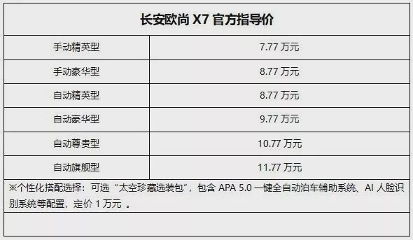 新车庄严亮相人民大会堂 长安欧尚拿什么奉献给人民？