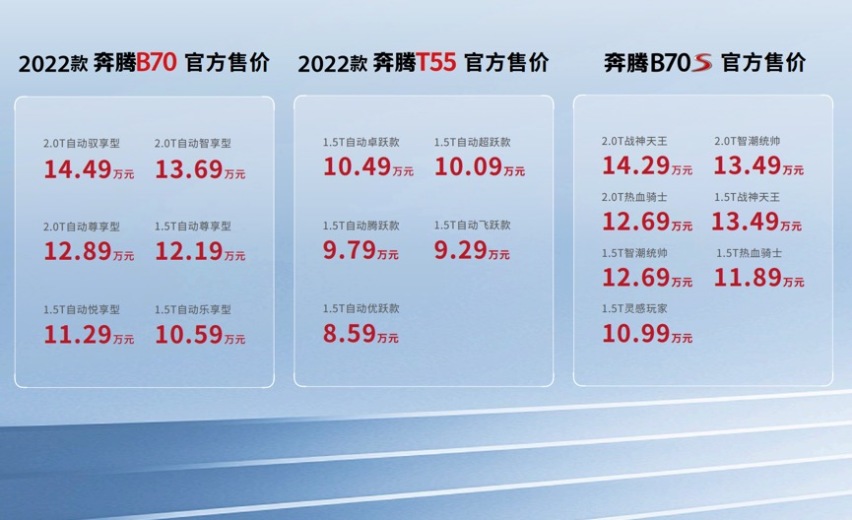 购置税全免 再送商业险 一汽奔腾2022款B70及T55中区上市