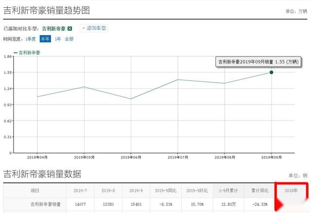 国产品牌里最值得推荐的4款轿车，买车的不妨关注