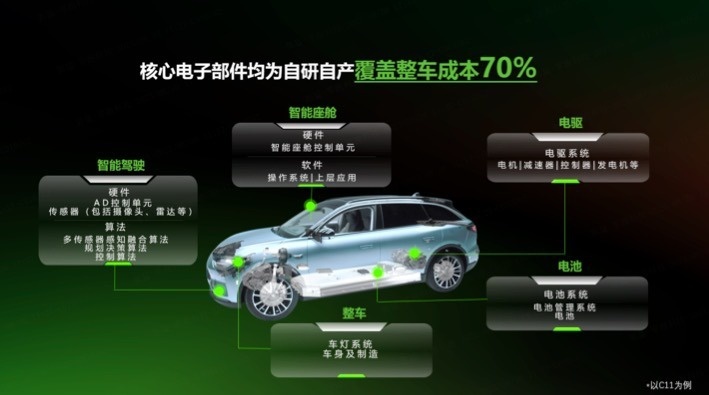 纯电续航最高可达316km，零跑C01增程将于9月20日上市
