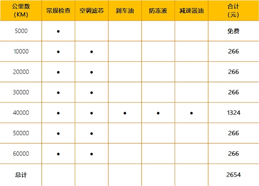 【帮你选车】换装家族前脸 配置有提升 小鹏G3i每月花费只要500？
