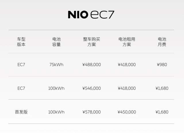 NIO Day 2022：全新EC7和ES8正式发布及第三代换电站