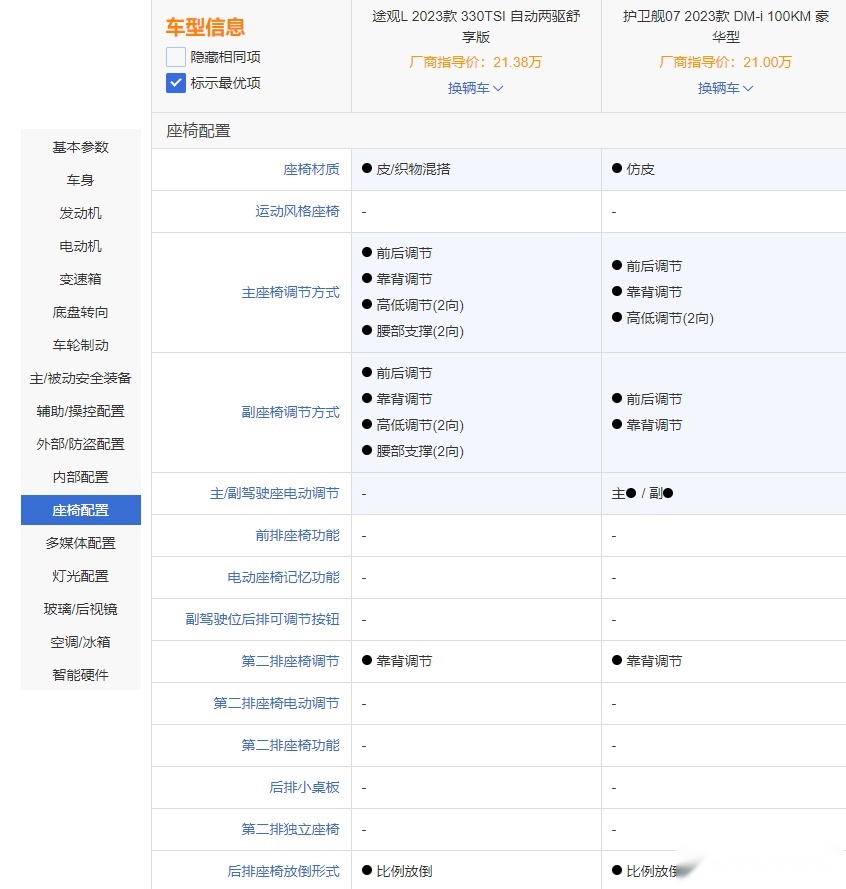 途观L对比护卫舰07 25万预算该选择谁呢？