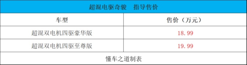 超混电驱奇骏，售18.99万起