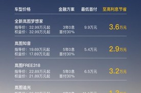 岚图汽车首付仅需5.4万起 至高立省3.6万元