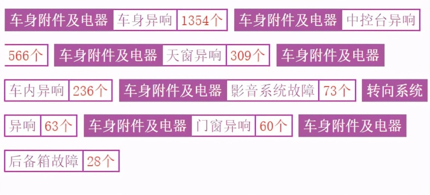 国产版车型偷梁换柱，异响问题迟迟未解，中期改款阿特兹怎么了