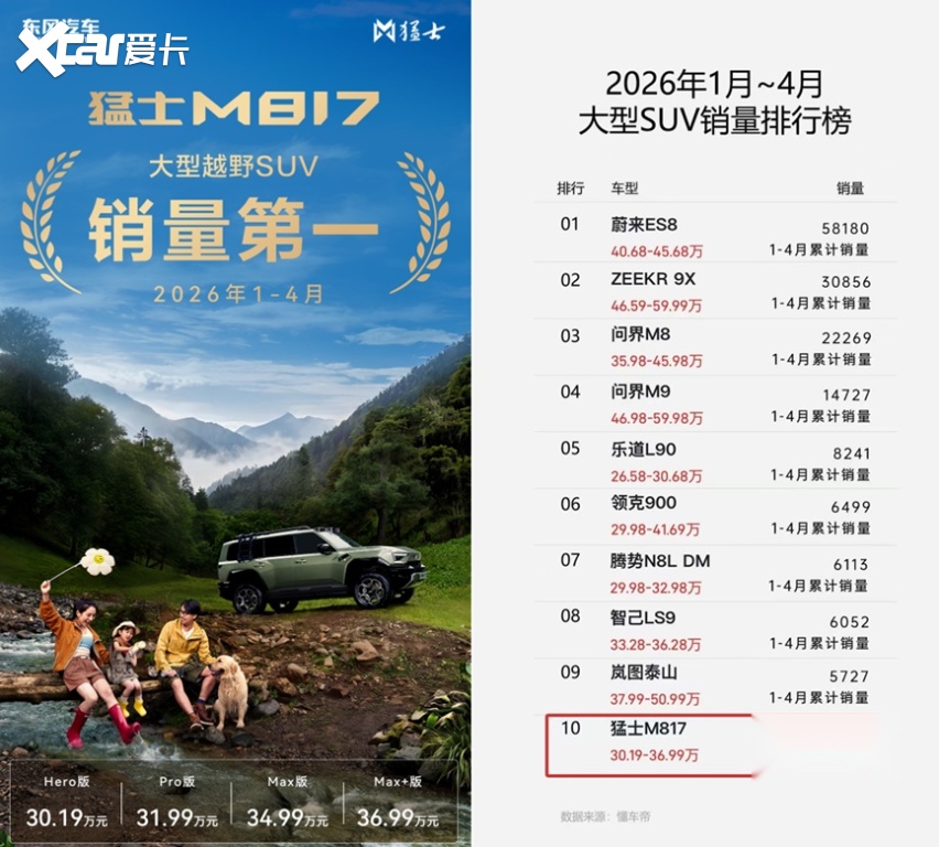 中国越野的答案找到了！这台车凭什么当大型越野SUV销冠？(图1)