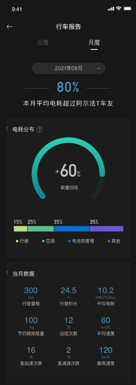 新增音乐律动模式！极狐第9次OTA推送氛围感拉满