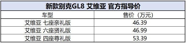 MPV王者归来！20款配置售23.29万起，新款别克GL8家族正式上市