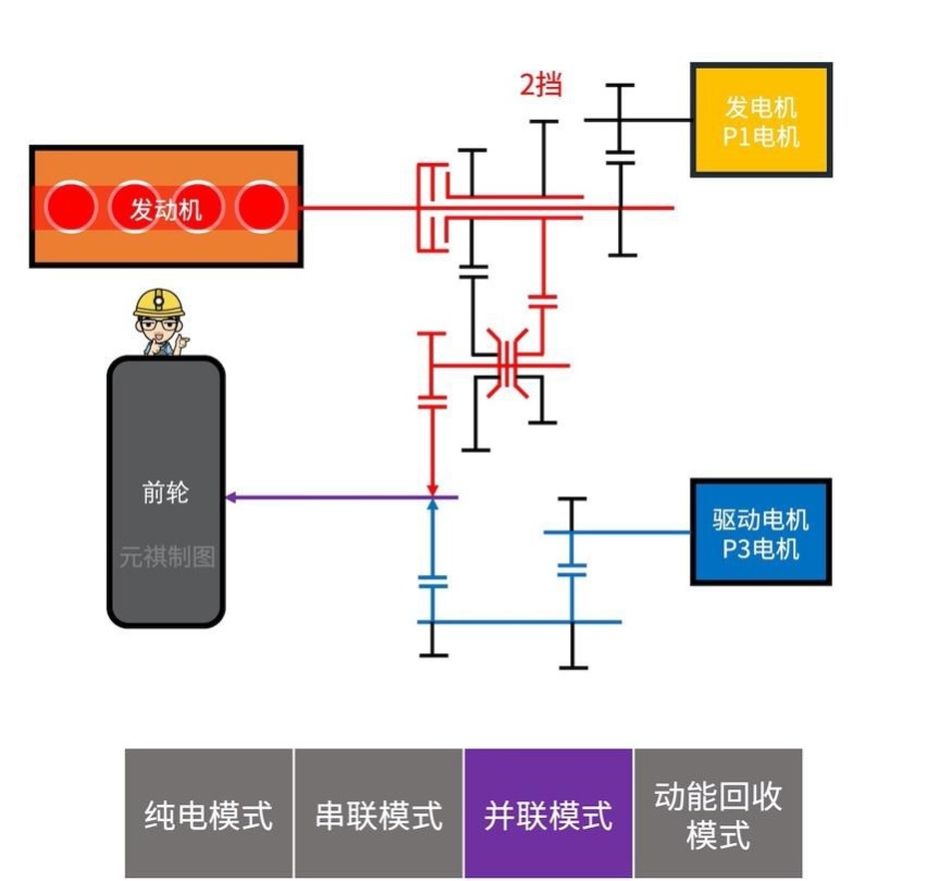 【混动百科】什么叫DHT？本田、长城、吉利的DHT有何区别？