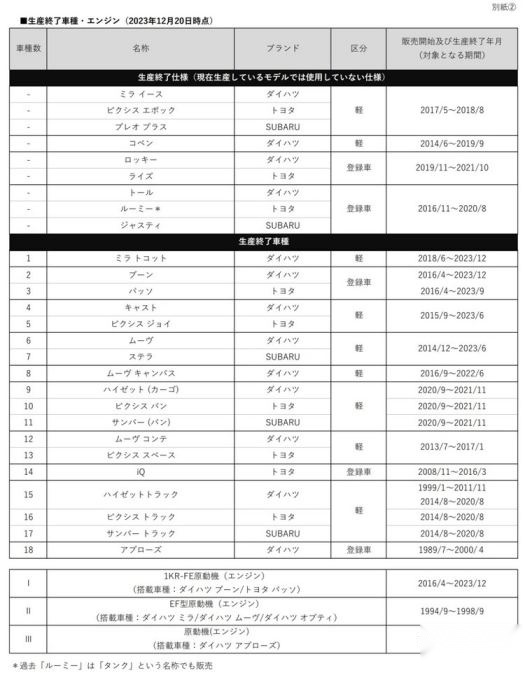 骗了34年？全球车企销冠子公司被爆“测试造假”