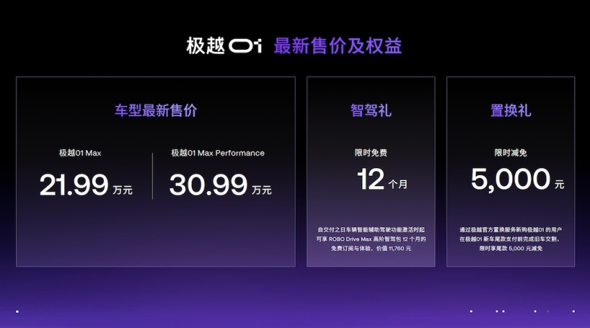 极越01全系下调3万 起售价21.99万 老用户享3万⻋型差价现⾦补偿