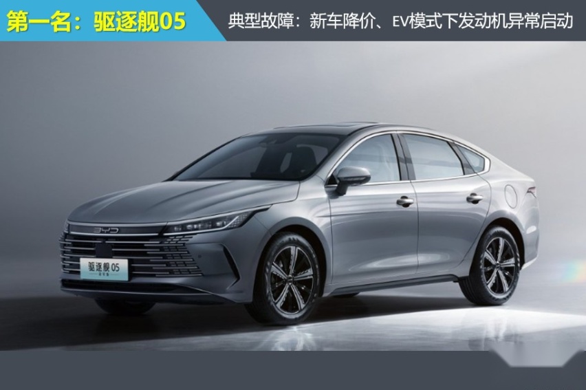 2024年前三季度紧凑型车投诉指数排行：逸达投诉指数断层上涨
