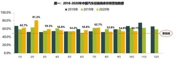 汽车股一周市值增加2500亿元，比亚迪双股市值增超千亿