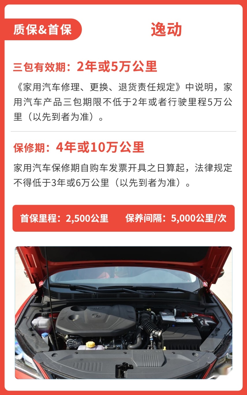 用数据说话，多花6万块买0油耗车，一公里能省多少钱？