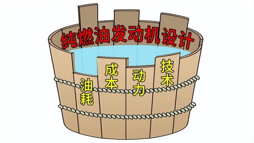 比亚迪为啥能在混动领域弯道超车？