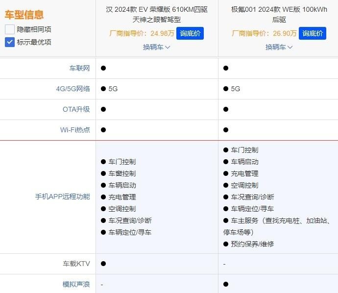 比亚迪汉EV荣耀版碰上新款极氪001，选谁更合适？