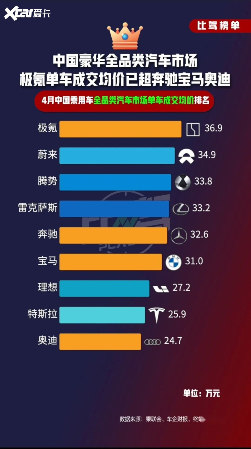 门头变更记:从4S店翻店,看中国车市豪华话语权的转移