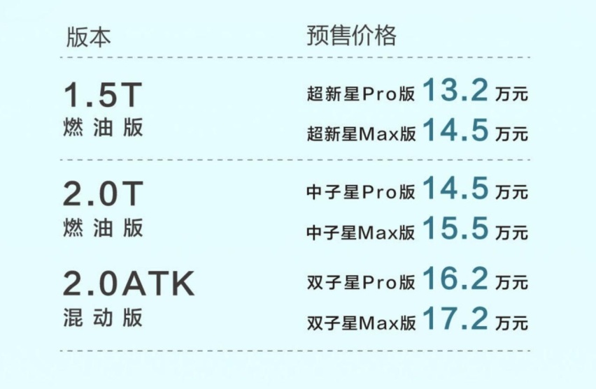 7重礼加持，13.2万元-17.2万元，传祺影酷开启预售