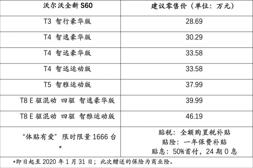 以“健康安全”打败“世俗豪华”，解密沃尔沃全新S60