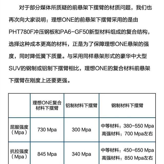 理想汽车遭遇