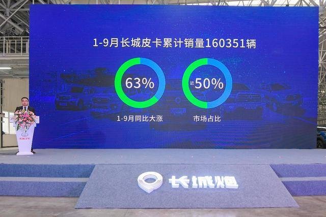 一年10万辆！长城炮真的让皮卡文化在中国流行起来了