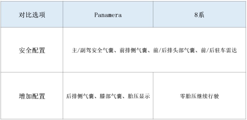 100万内必看的两款轿跑车型！各自都有优势，标配成了最大亮点
