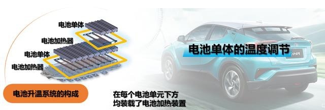 好饭不怕晚 丰田纯电动化技术能为我们带来什么？