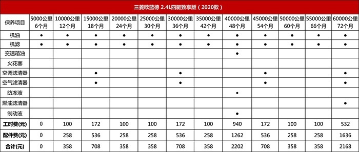 谁最面面俱到？主流合资紧凑级SUV大横评（下）