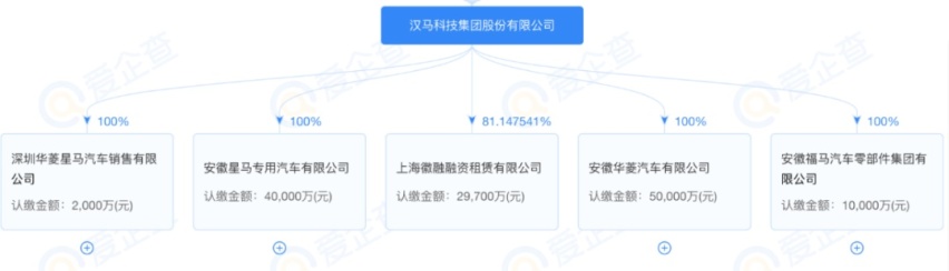 吉利旗下商用车上市公司申请重整