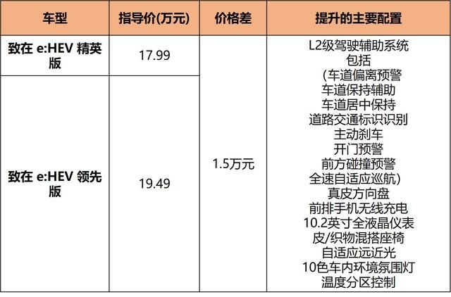 第四代i-MMD加持，混动版ZR-V致在17.99万起，到底值不值？