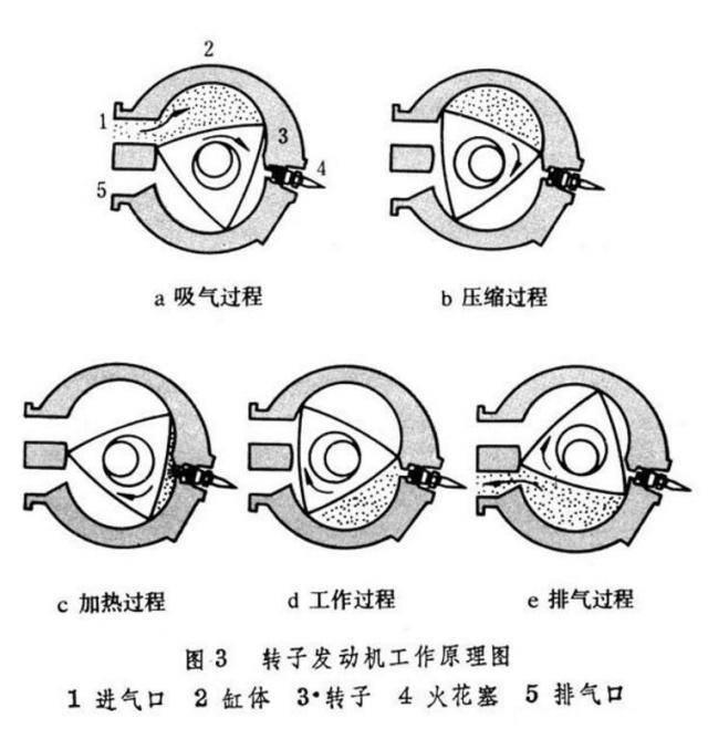 沉寂7年，转子引擎再度归来，这样的马自达，我赞！