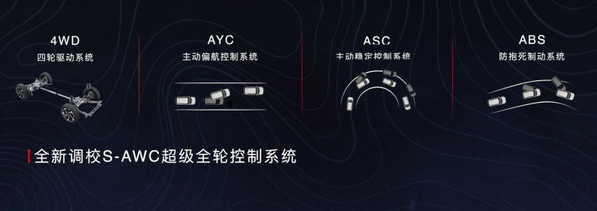 全新欧蓝德成都车展公布配置，同步开启限时盲订