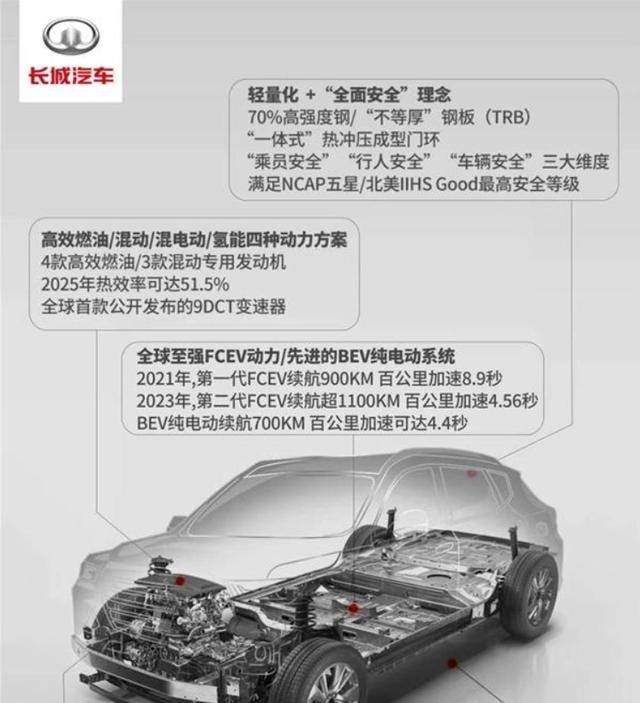 潍柴发布了超过50%热效率的柴油机，能否应用于乘用车？