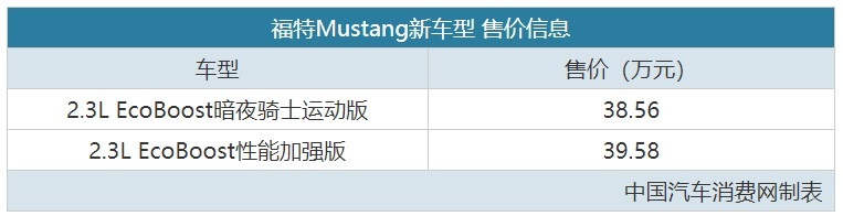 排量大=没活路 又一款经典V8车宣布停售
