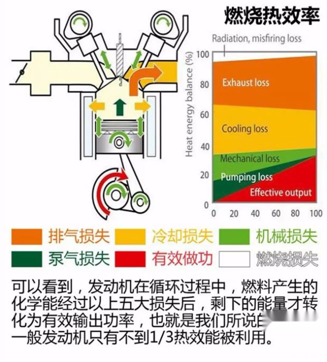 既能快速升温又能长时间保持温度恒定不变说说发动机冷却系统