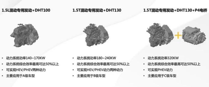 为何WEY玛奇朵DHT-PHEV馈电油耗，能追平日系插混？